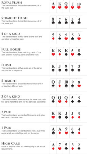ls8bet Poker Kuralları